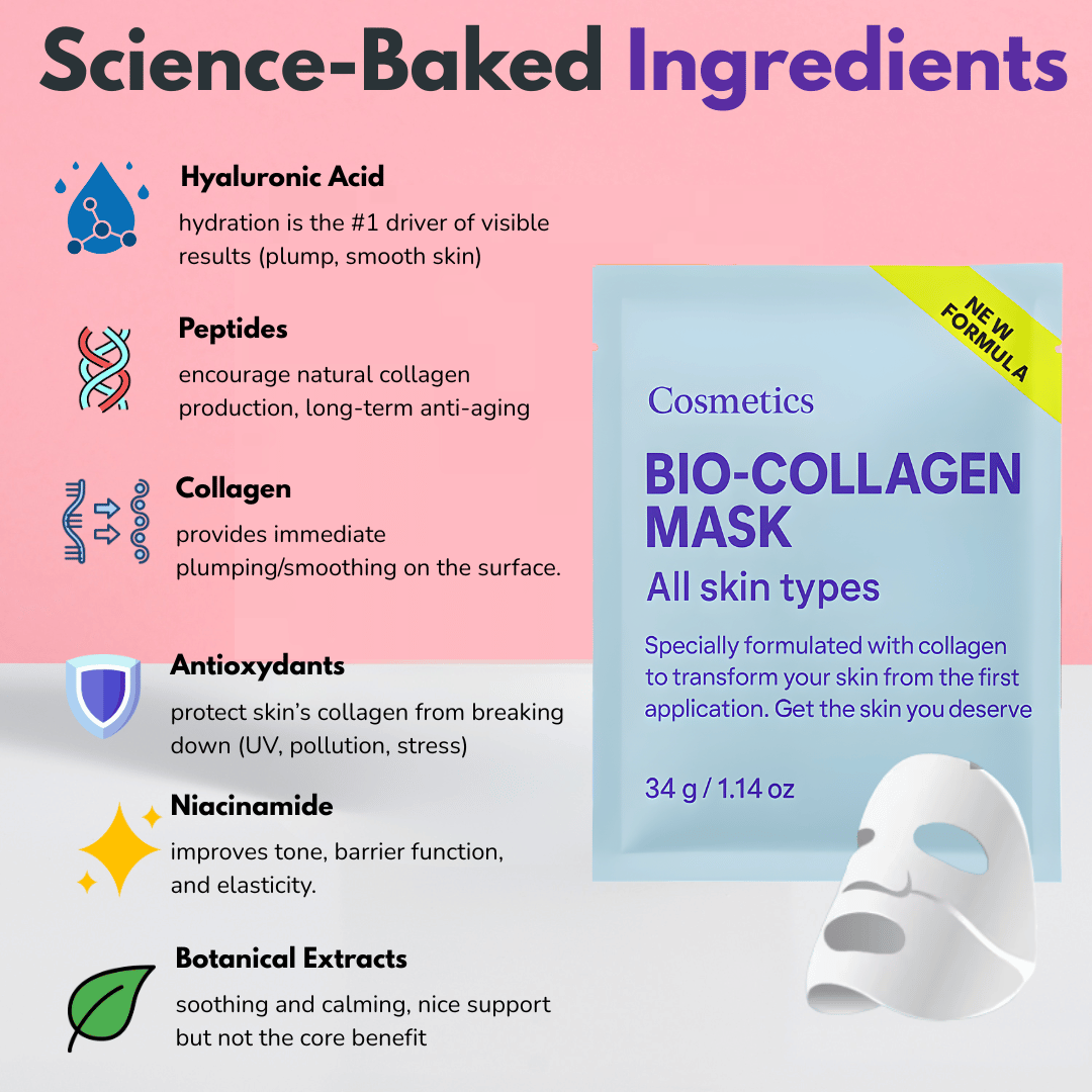 Bio-Collagen Glow Up Mask