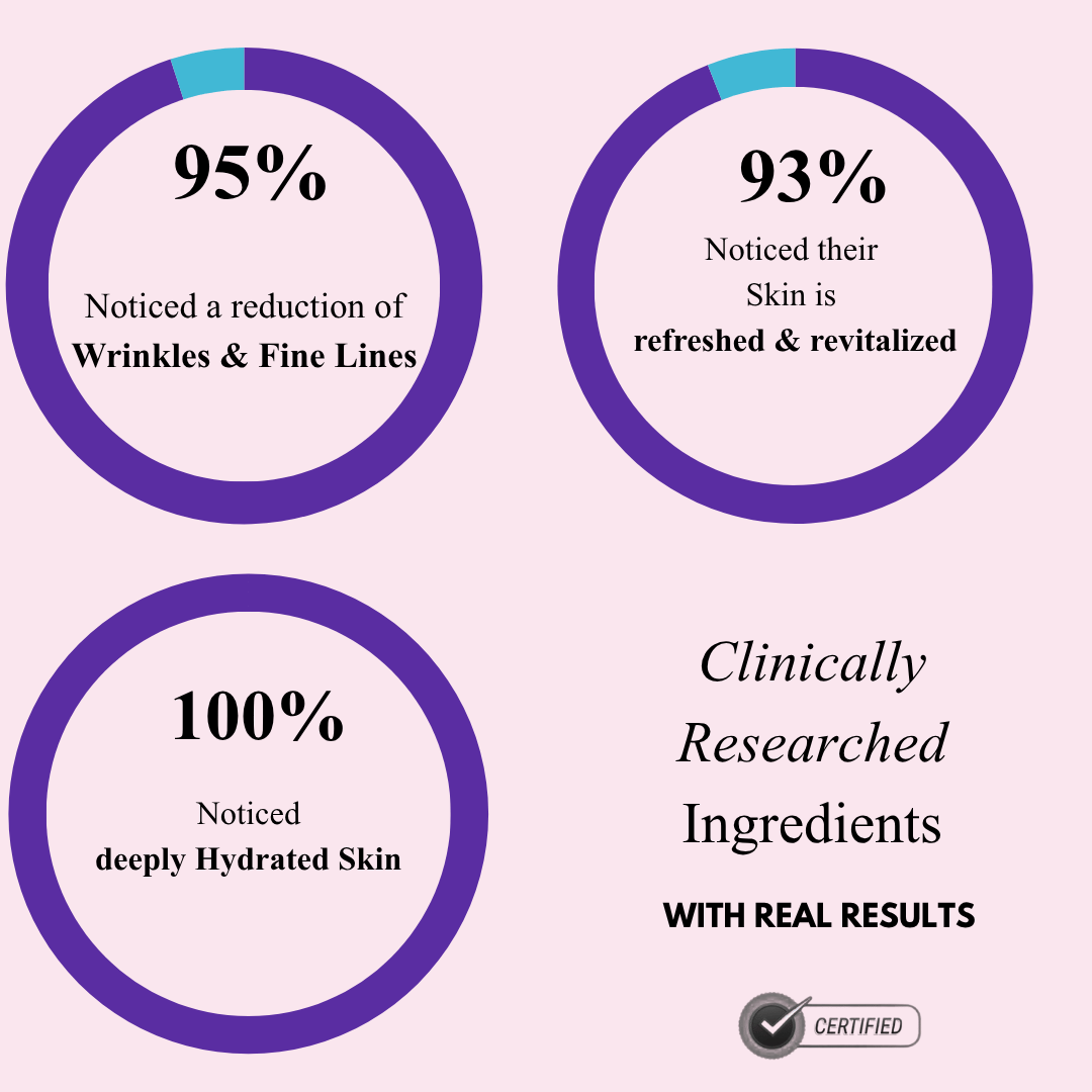 Bio-Collagen Glow Up Mask