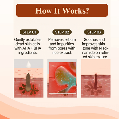 Peel Shot Glow Rice Ampoule Duo™