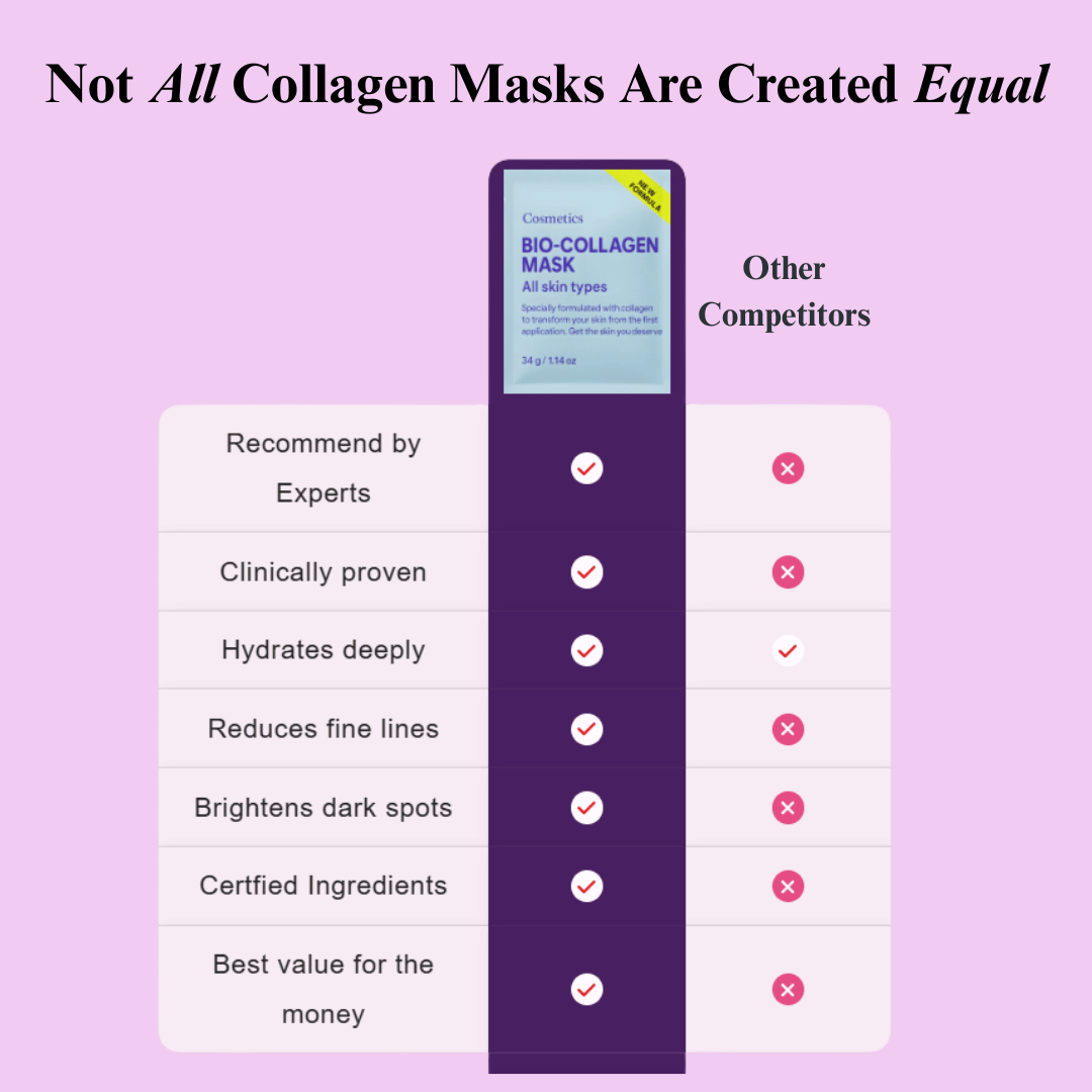 Bio-Collagen Glow Up Mask
