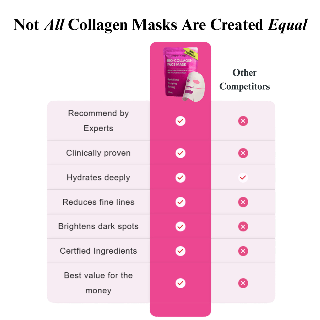 Bio-Collagen Glow Up Mask™